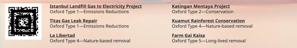 Zertifikat für Emissionsgutschriften kaufen